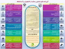 اینفوگرافی جامع شناسایی و حمایت از دانشجویان سرآمد دانشگاه