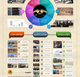 دانشگاه جهرم در ۱۴۰۱-۱۴۰۲