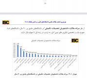 دانشگاه جهرم صاحب مقام دوم کشوری از نظر سرانه مقالات دانشجویان تحصیلات تکمیلی